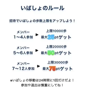 おぢポのいばしょのルール画面
