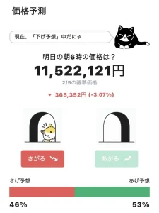 ビットウォークの予想画面